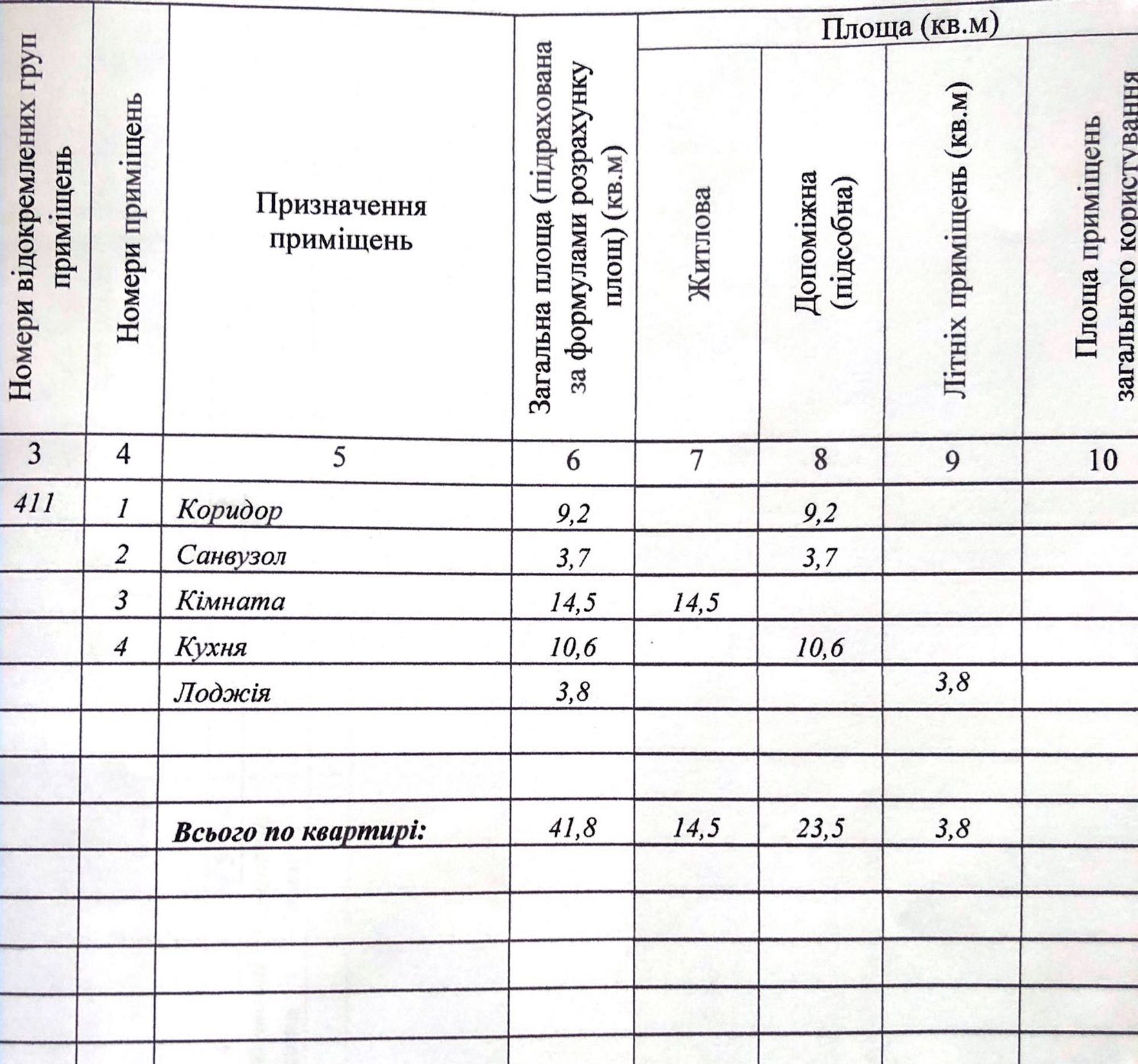 Продаж 1-кімнатної квартири 41 м²