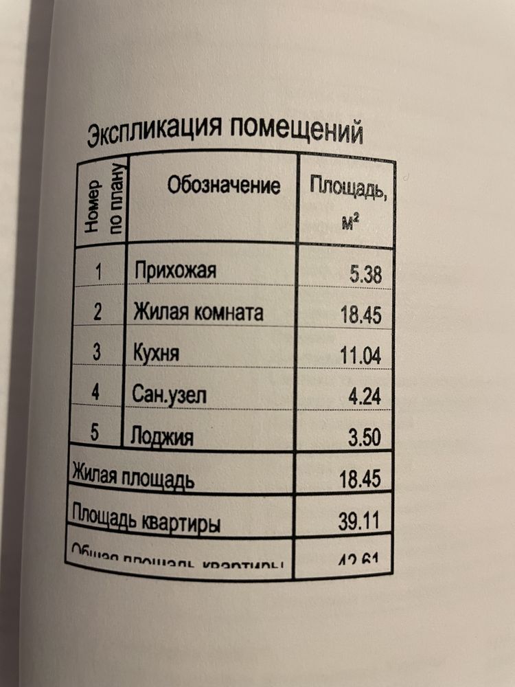 Продаж 1-кімнатної квартири 43 м²