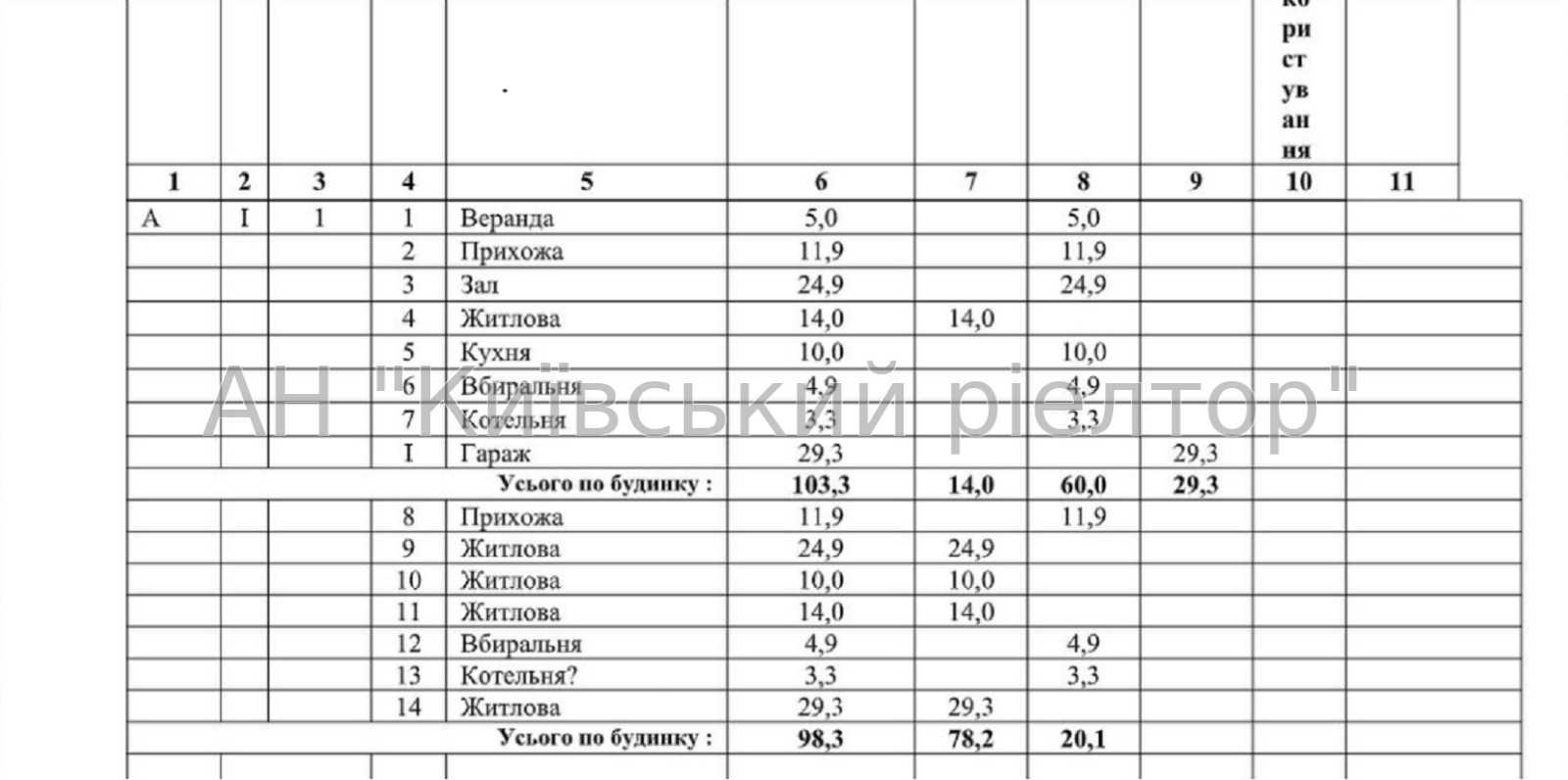 Продажа дома 202 м², улица Силкіна