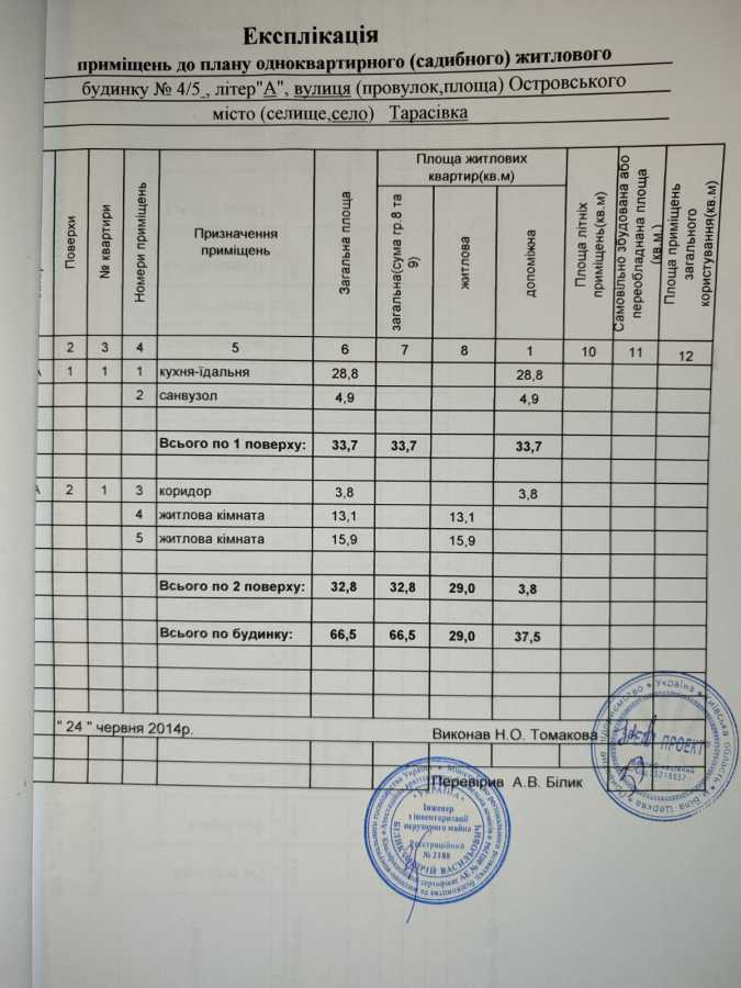 Продажа дома 66.5 м², Нины Майбороды ул., 4/5