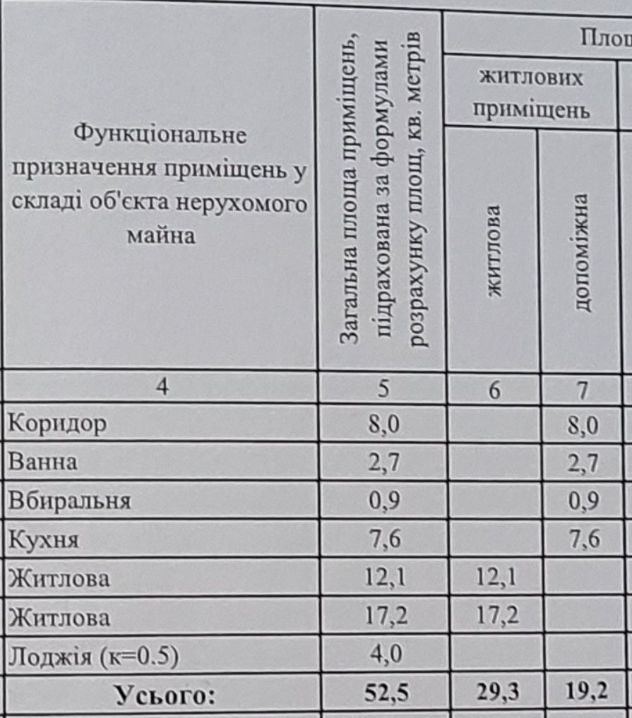 Продаж 2-кімнатної квартири 52 м²