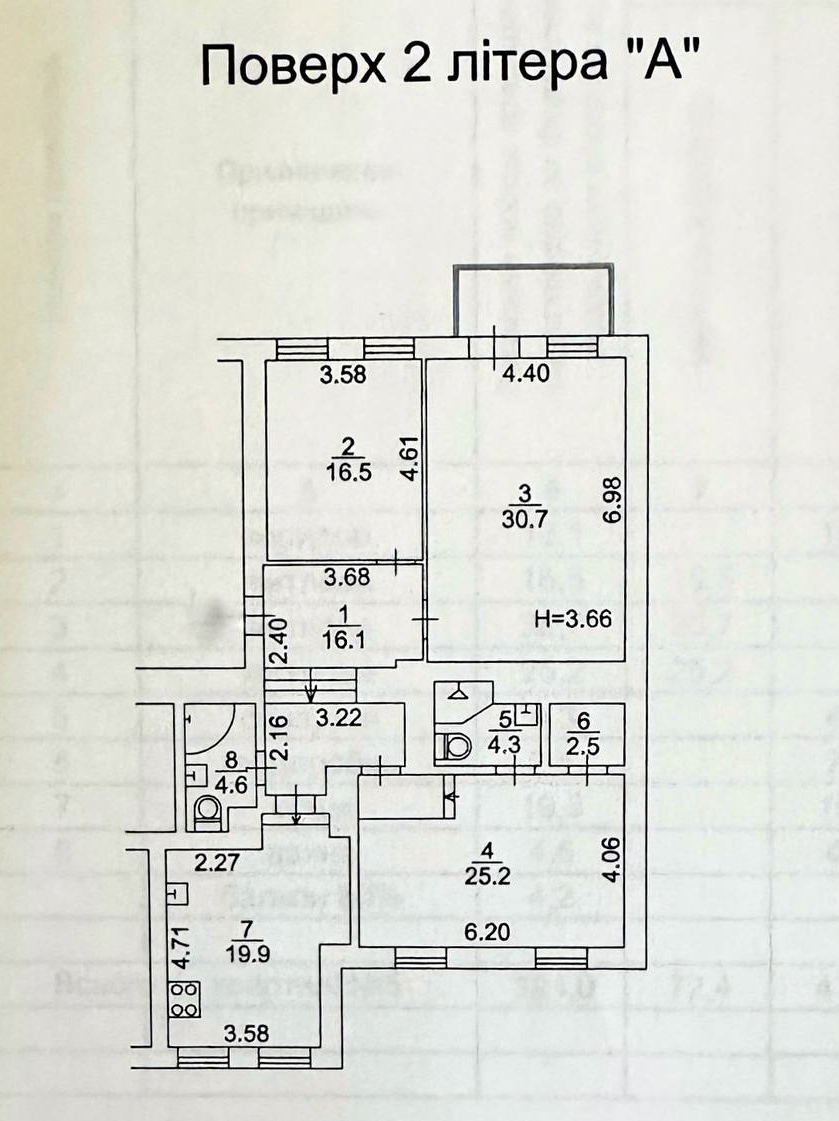 Продажа 3-комнатной квартиры 125 м², Тургеневская ул., 30