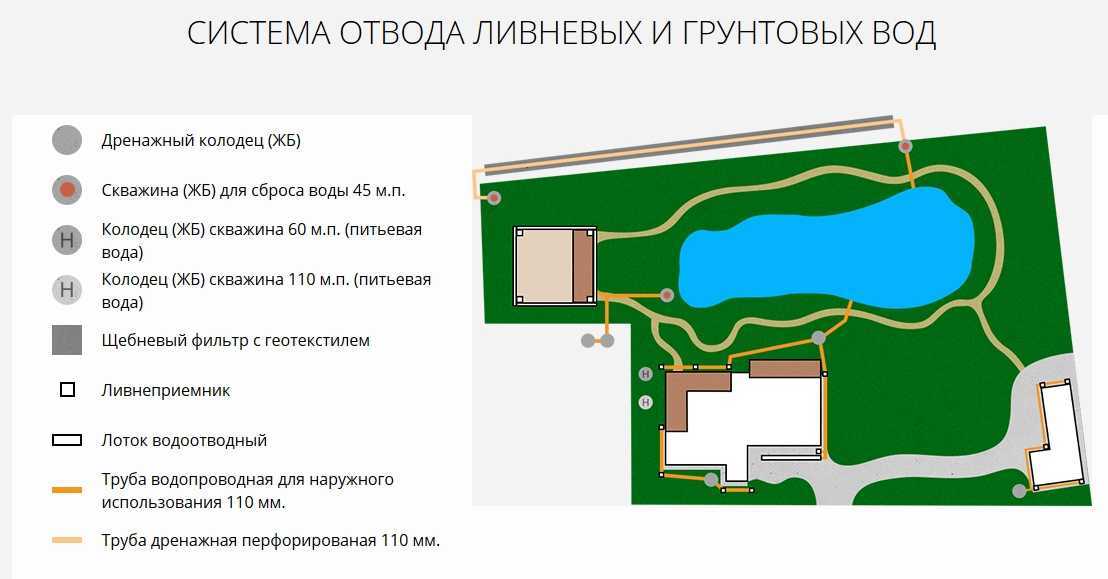 Продажа дома 464 м², Гоголя ул., 13