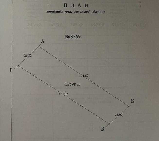 Продажа участка под индивидуальное жилое строительство 25 соток, Шевченка ул.