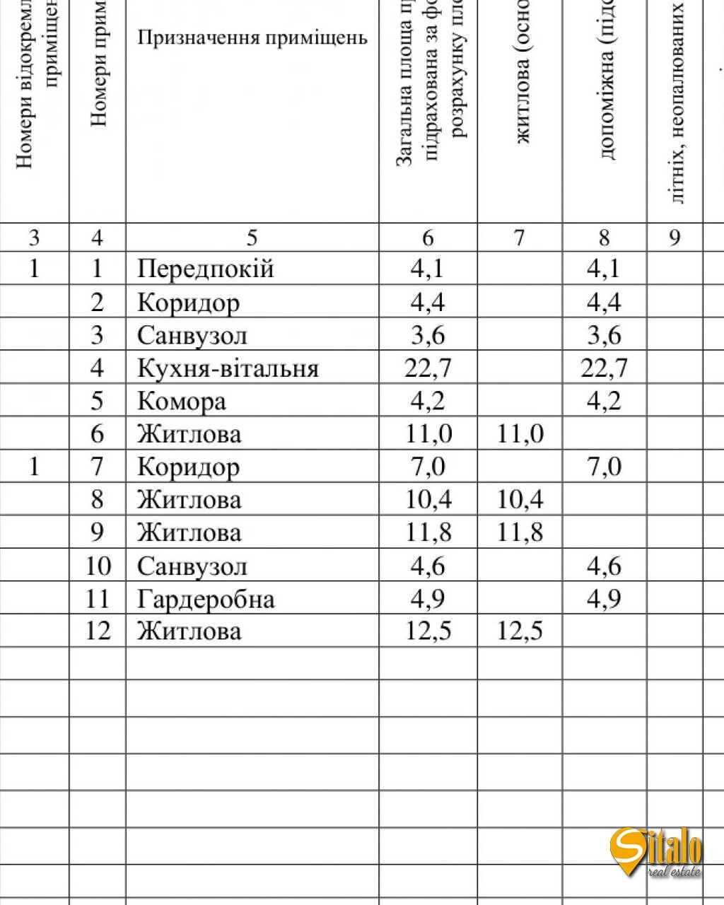 Продаж дуплексу 101 м²
