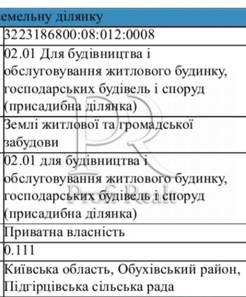 Продаж ділянки під індивідуальне житлове будівництво 11 соток, Центральна вулиця