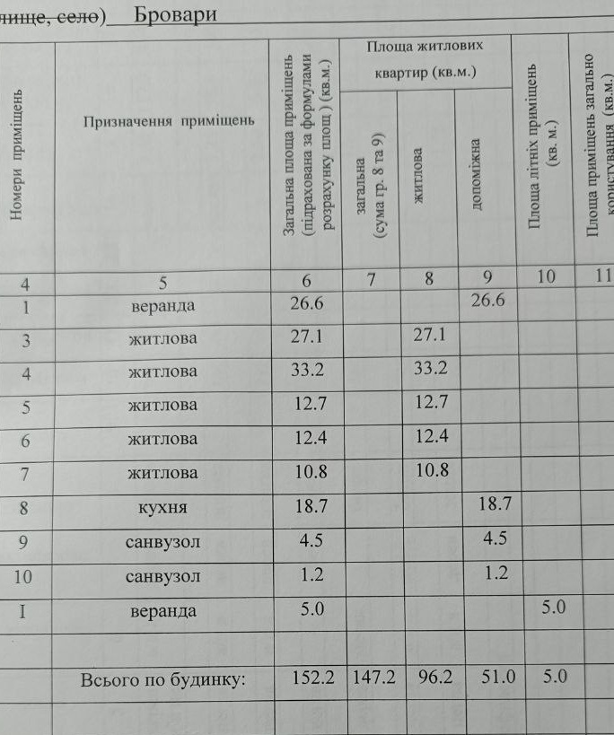 Продаж будинку 152 м², Петропавловская вул., 55-а