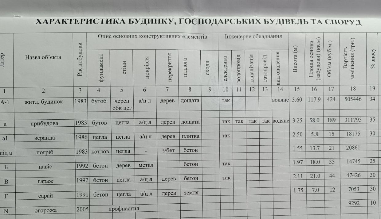 Продаж будинку 152 м², Петропавловская вул., 55-а