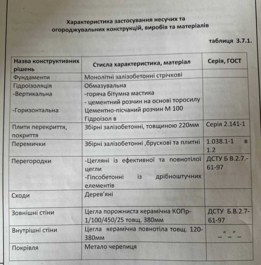 Продажа дома 207 м², Ленінградська, 4