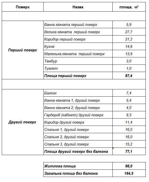 Продаж будинку 164 м², Садова вул.