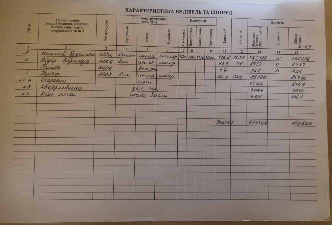 Продажа дома 350 м², Александра Матросова ул., 2