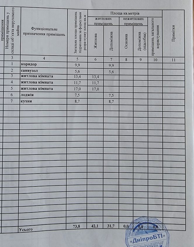 Продаж 3-кімнатної квартири 74 м², Усенко вул., 19