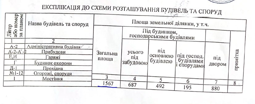 Аренда коммерции 1568 м², Святослава Храброго ул., 35