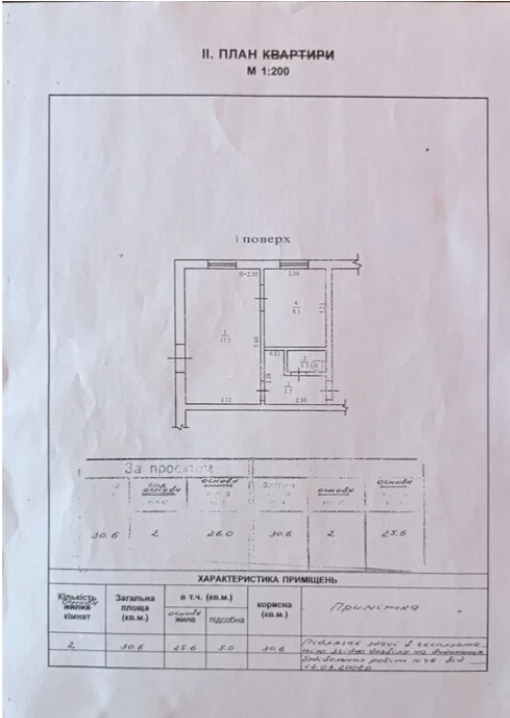 Аренда кафе 31 м², Сегедская ул.