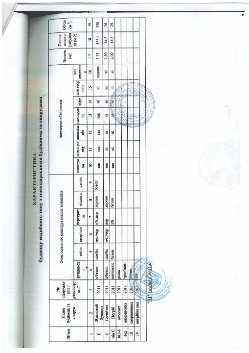 Продажа дома 146 м²