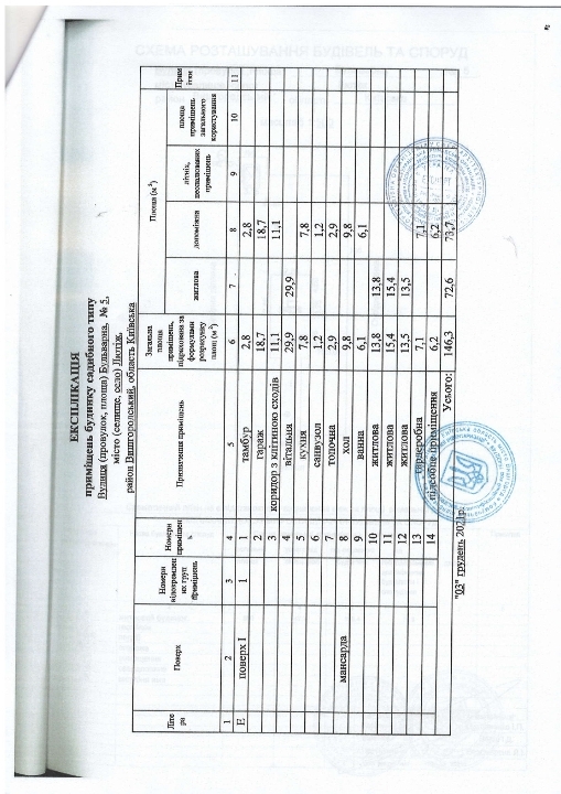 Продажа дома 146 м²