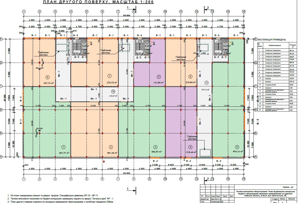 Аренда склада 5300 м², Депутатская ул.