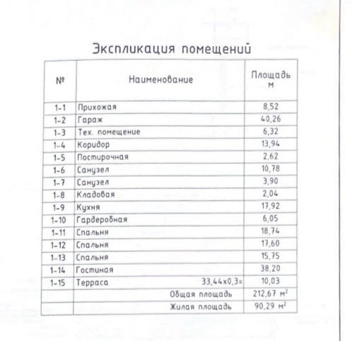 Продажа дома 212 м², Ньютона ул.
