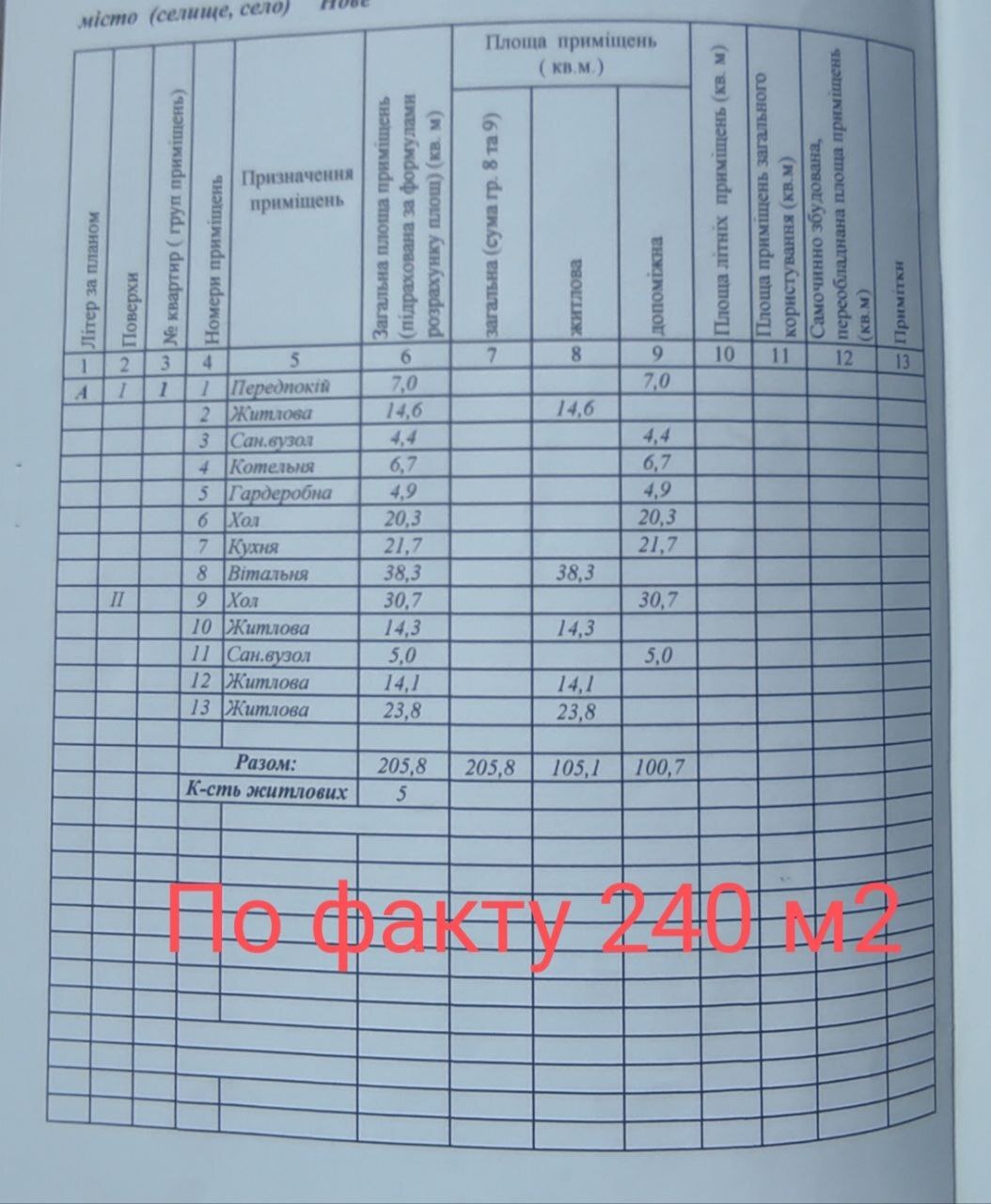 Продажа дома 240 м²
