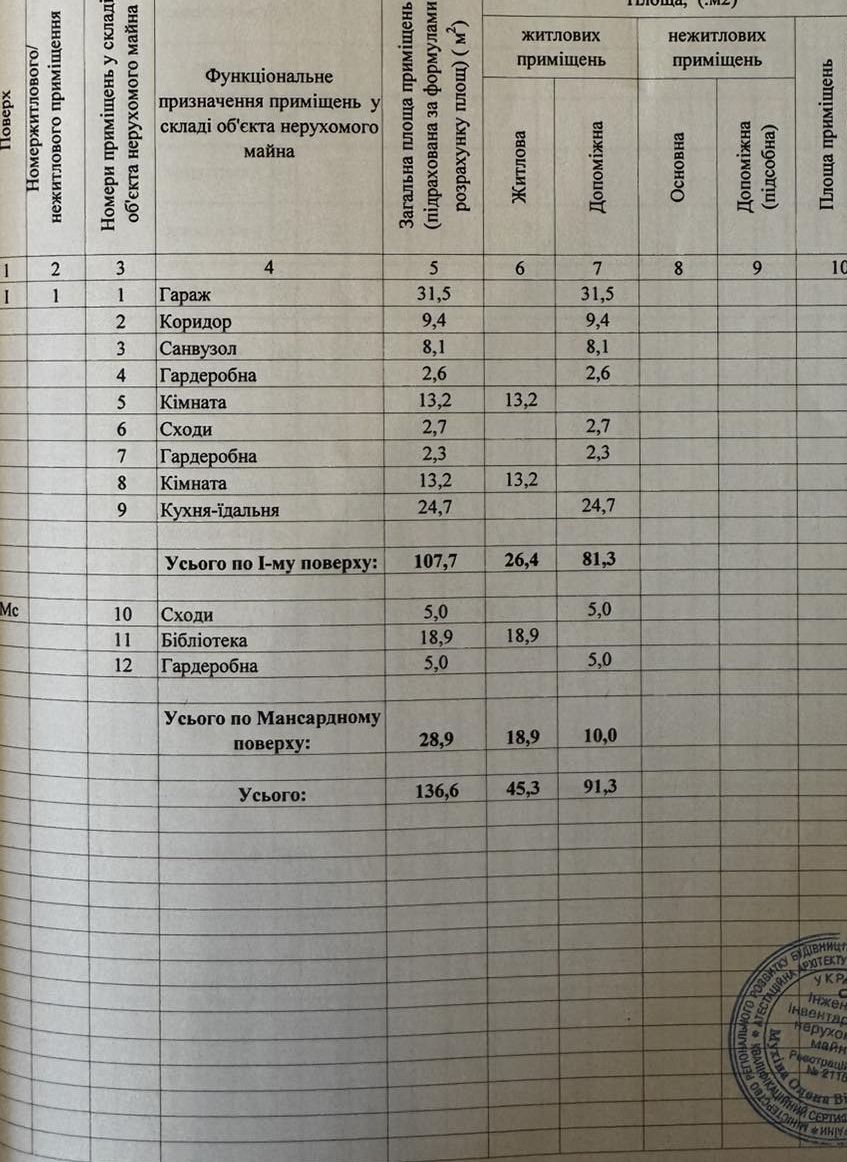 Продажа дома 137 м²
