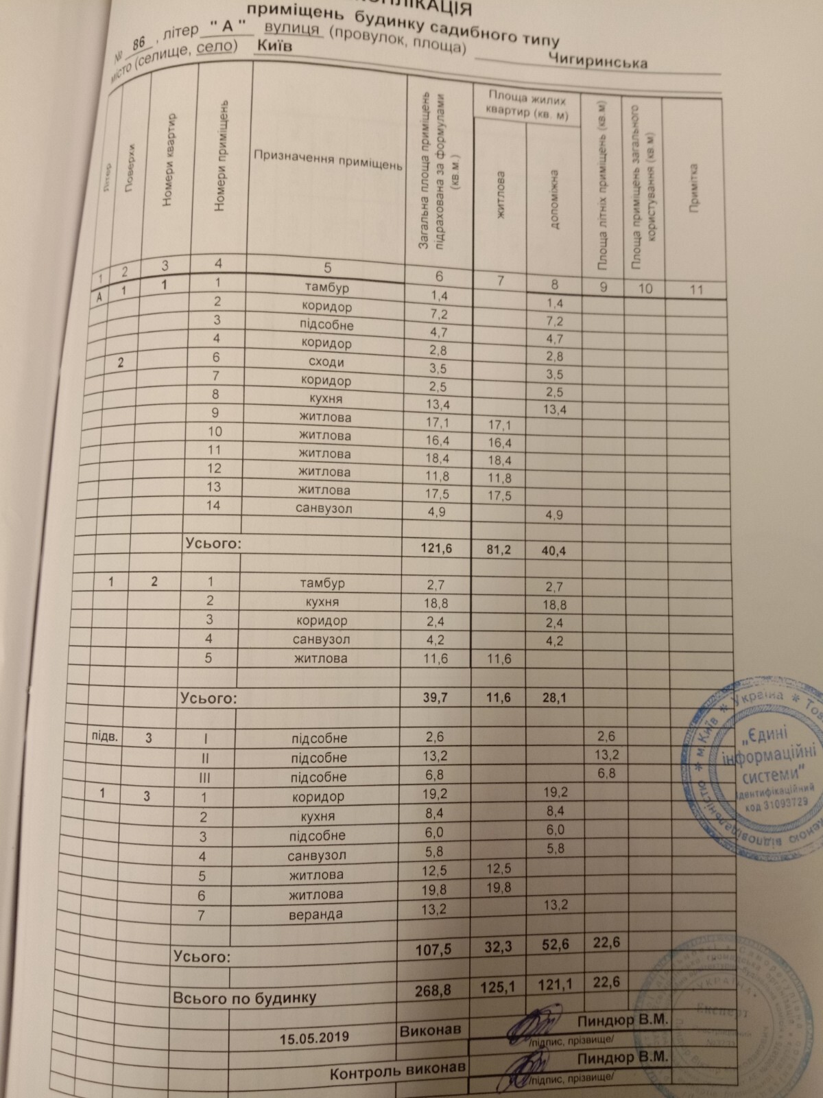 Продажа дома 263 м², Чигиринская ул.