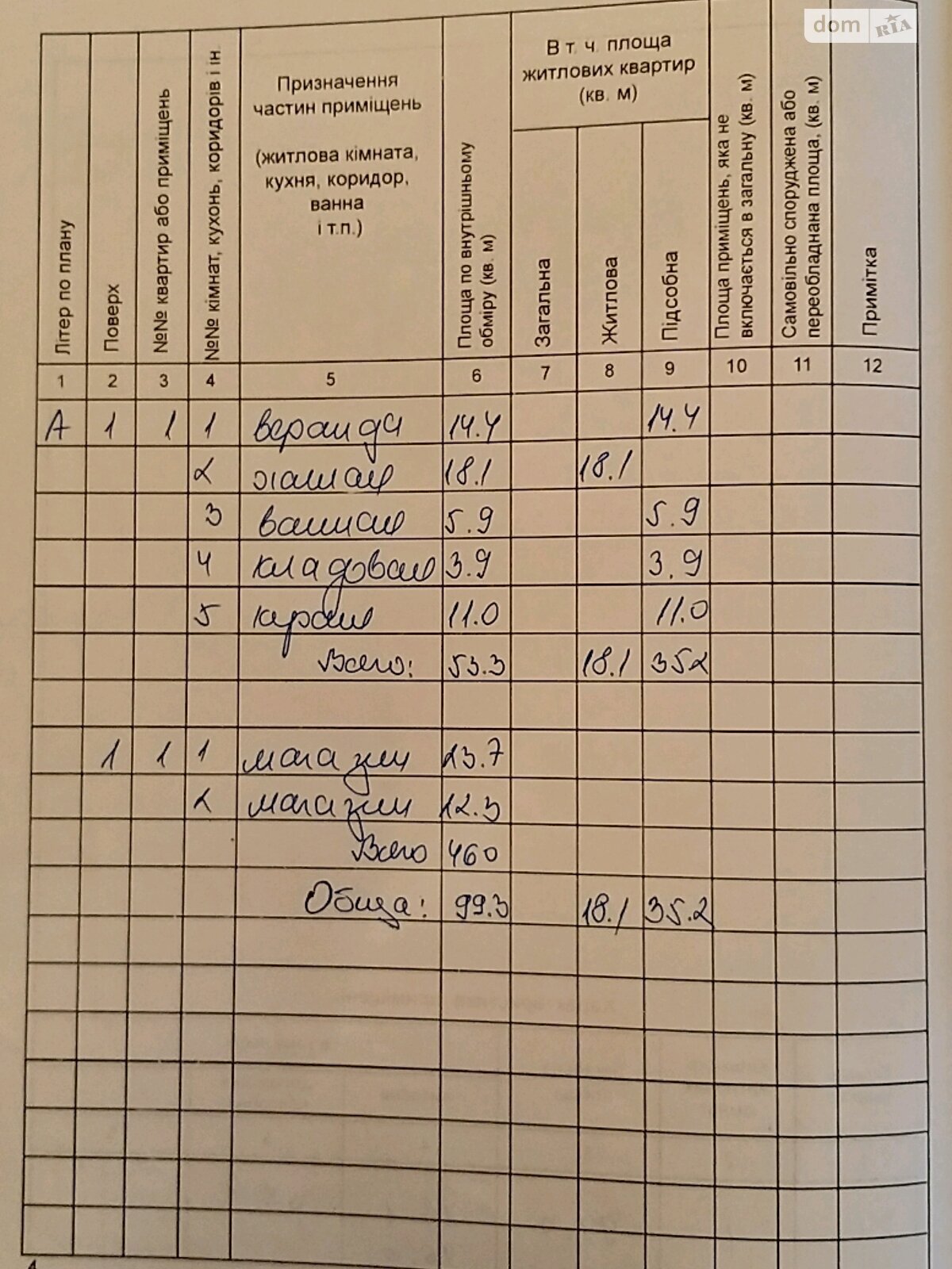 Продаж будинку 99.3 м²