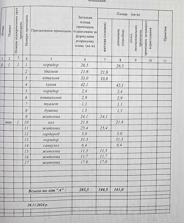 Продажа дома 285.5 м²