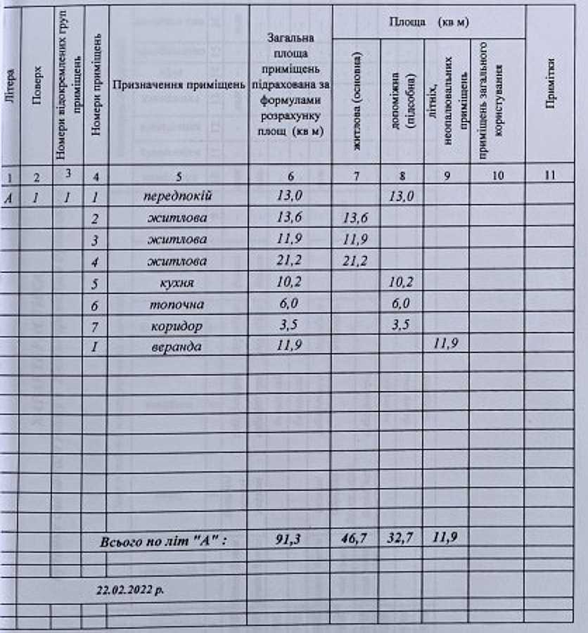 Продаж будинку 91.3 м², польова