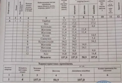 Продажа дома 151 м², Проселочная ул.