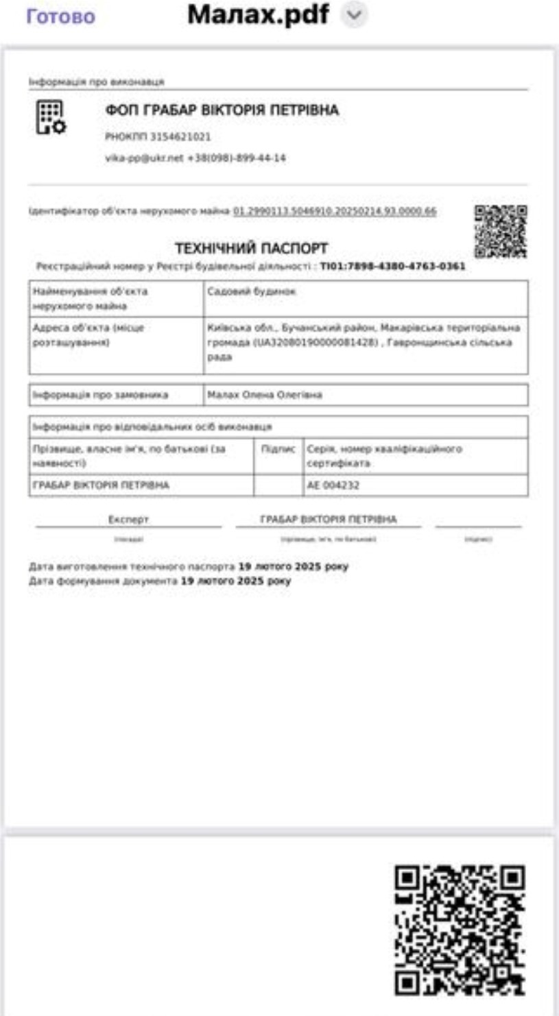 Продаж будинку 128 м²