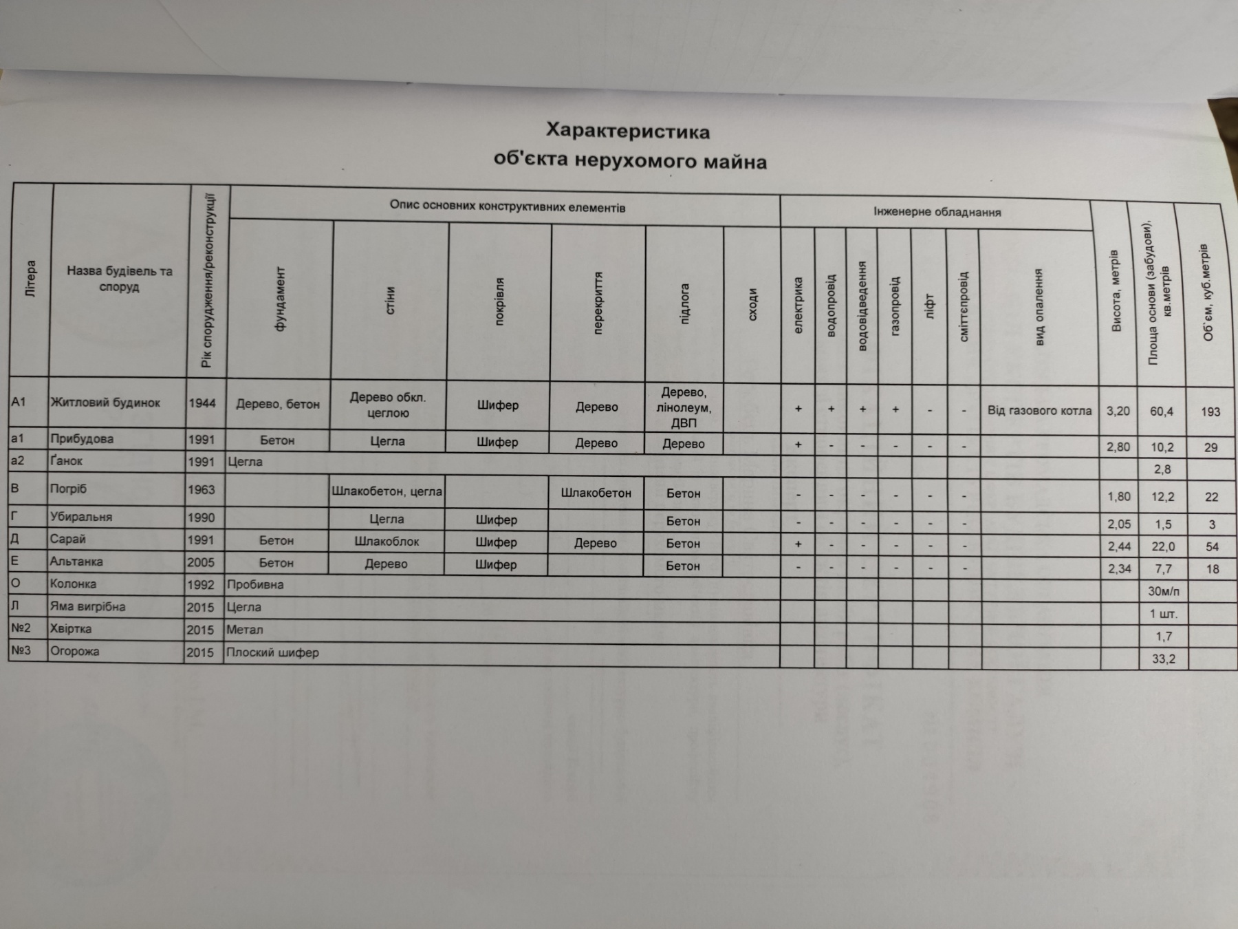 м. Бориспіль, вул. Січових Стрільців (Фрунзе) 16,6 сот