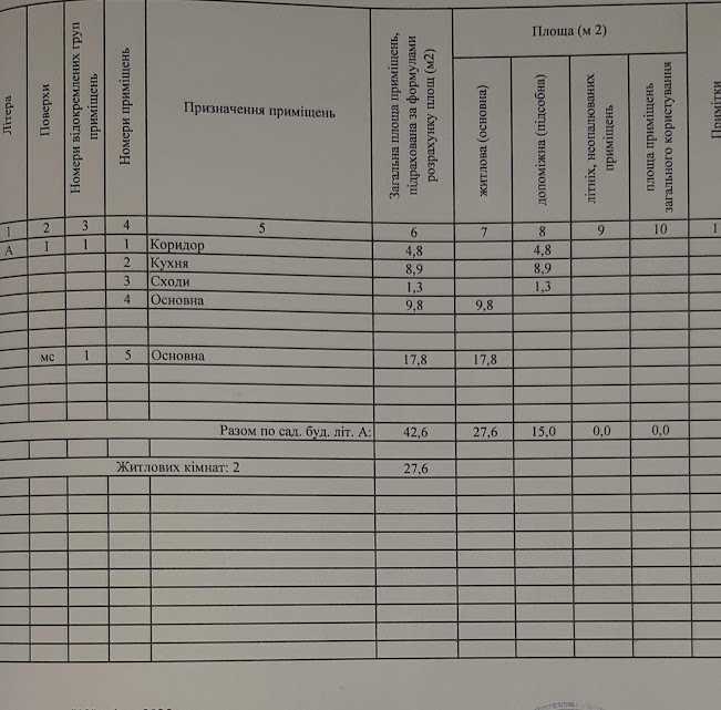 Продаж дачі 42.6 м², Дачна, 13