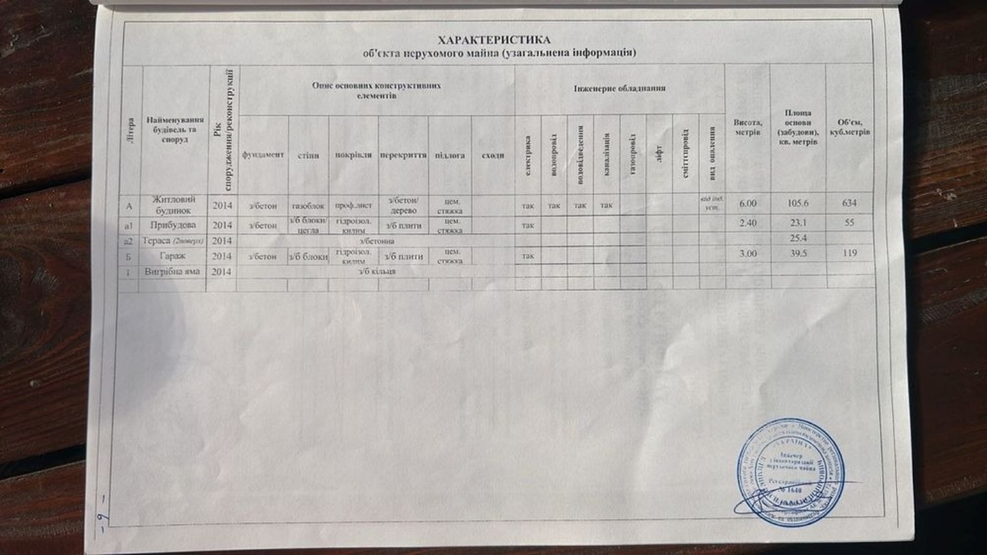 Продаж будинку 180 м²