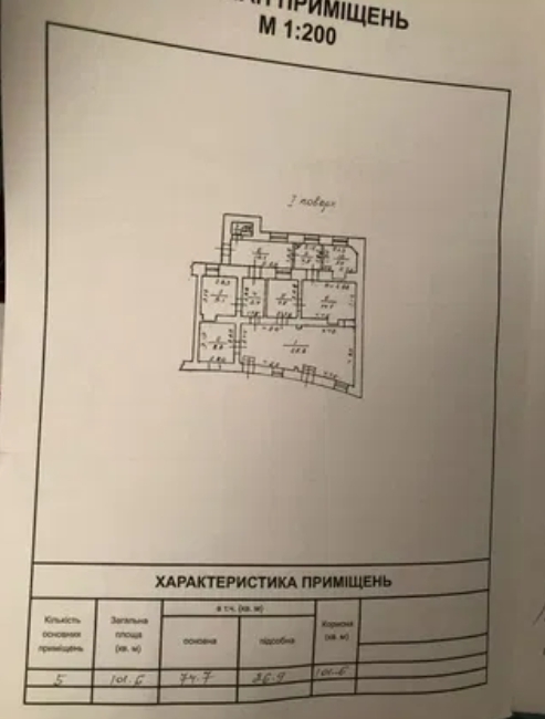 Аренда торгового помещения 101 м², Мечникова ул.