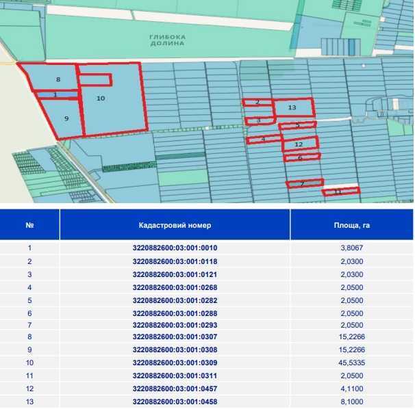 Продажа участка для личного сельского хозяйства 381 соток, б/н