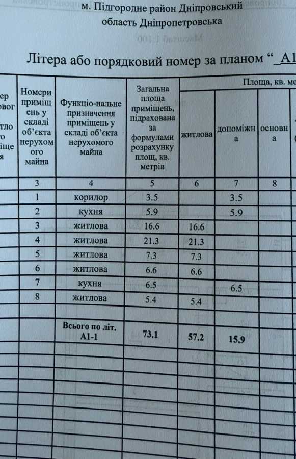 Продажа дома 73 м², Счастливая ул.