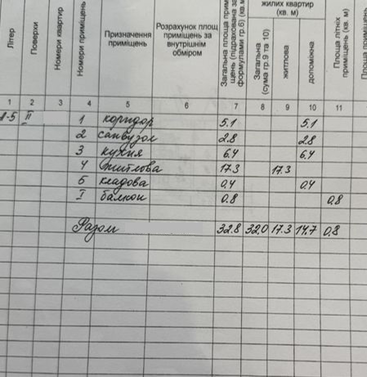 Продажа 1-комнатной квартиры 33 м², Слобожанский просп., 111