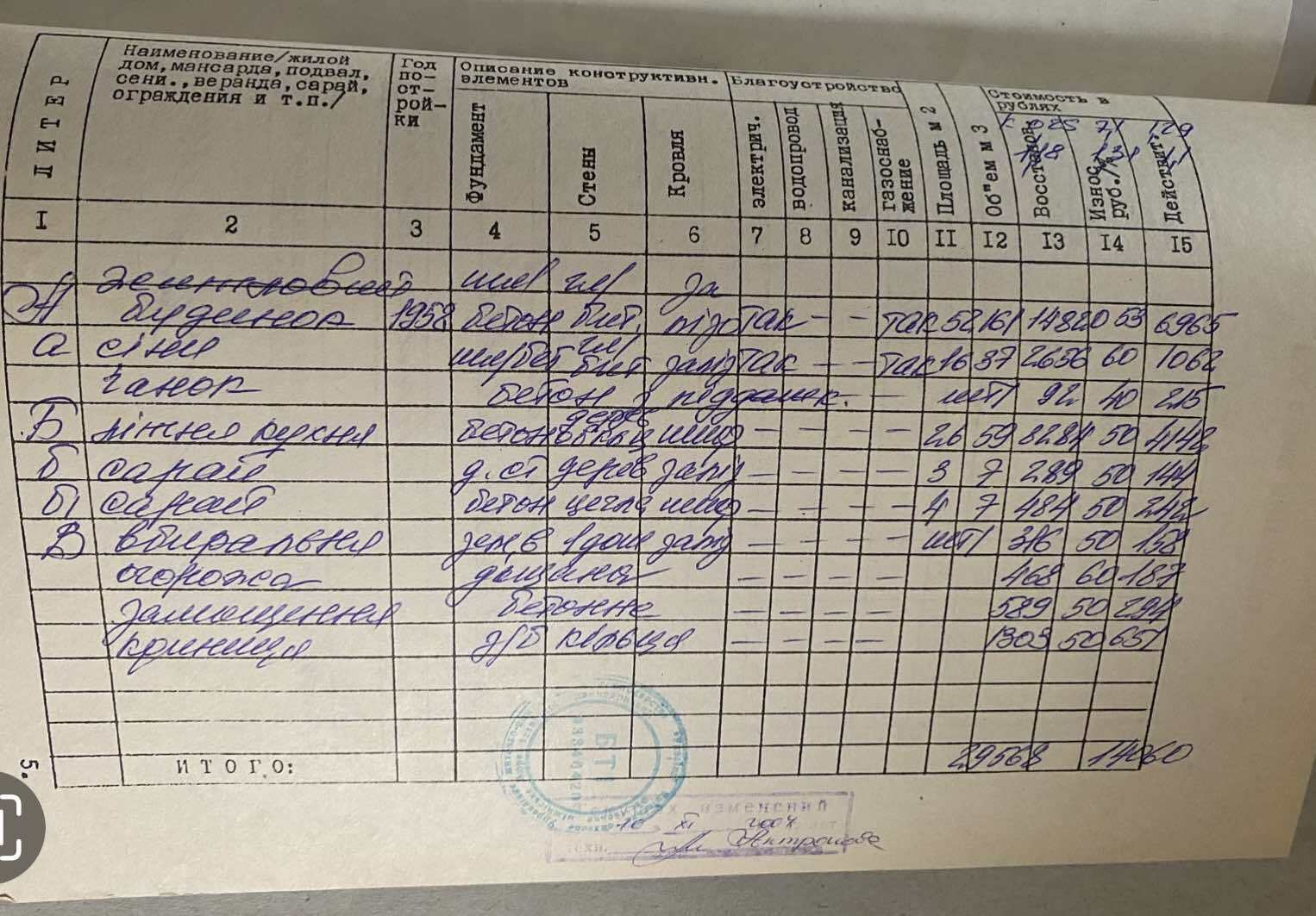 Продажа дома 50.6 м²