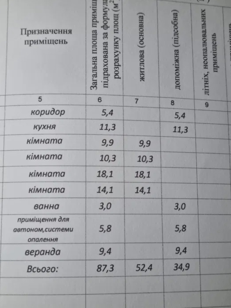 Продажа дома 87.3 м², (Звягель), Сосюри вулиця