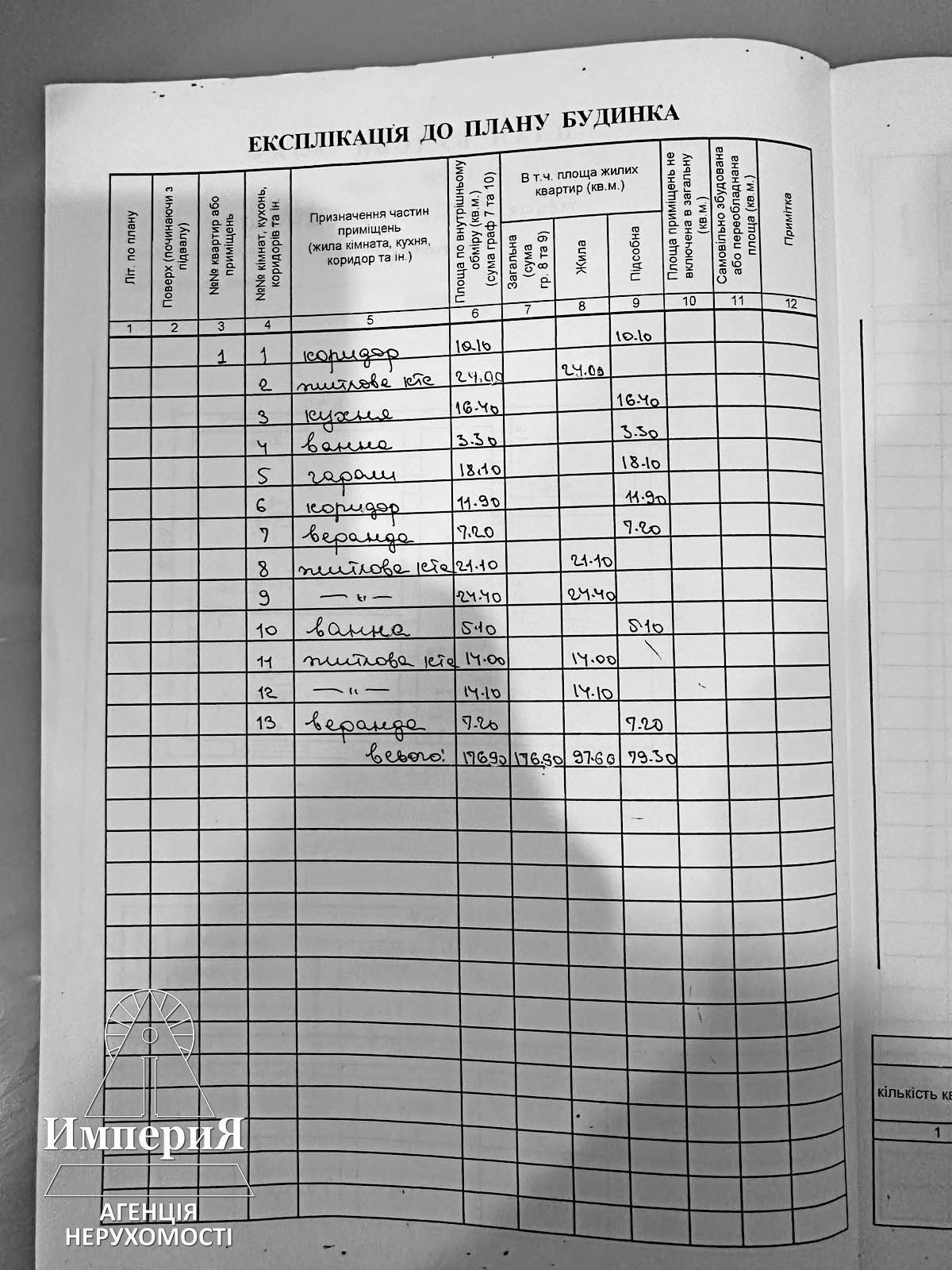 Продажа дома 177 м²