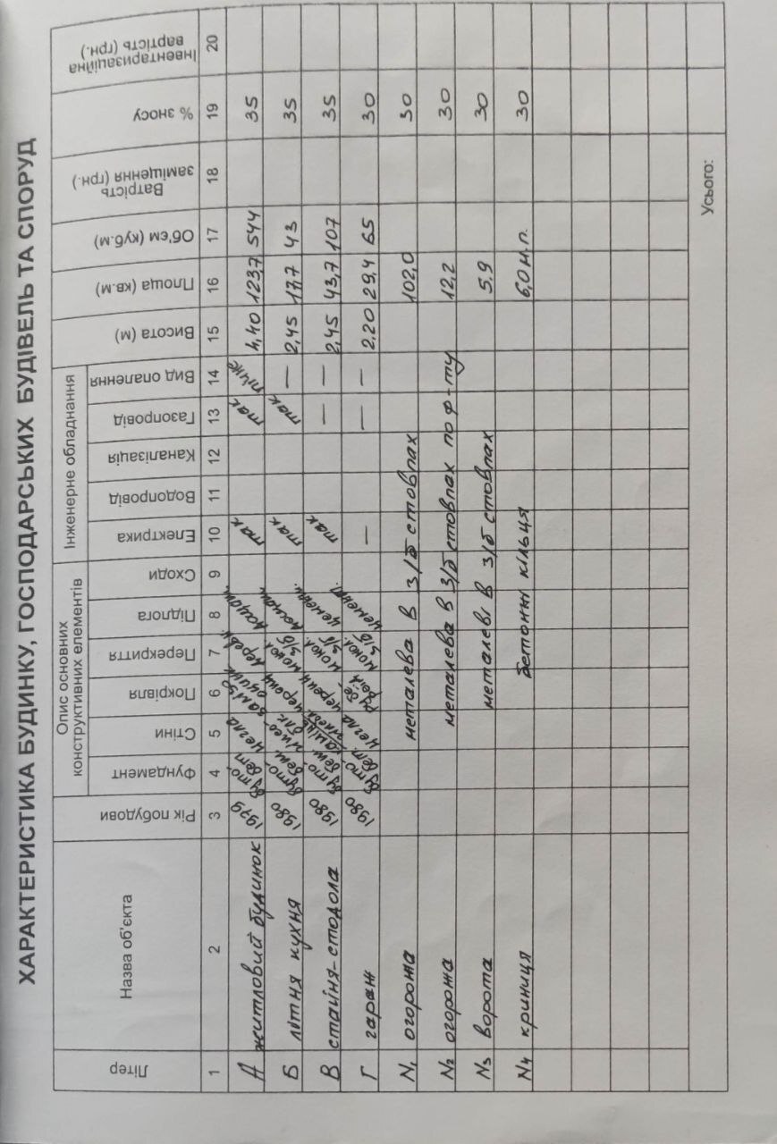 Продажа дома 112 м²