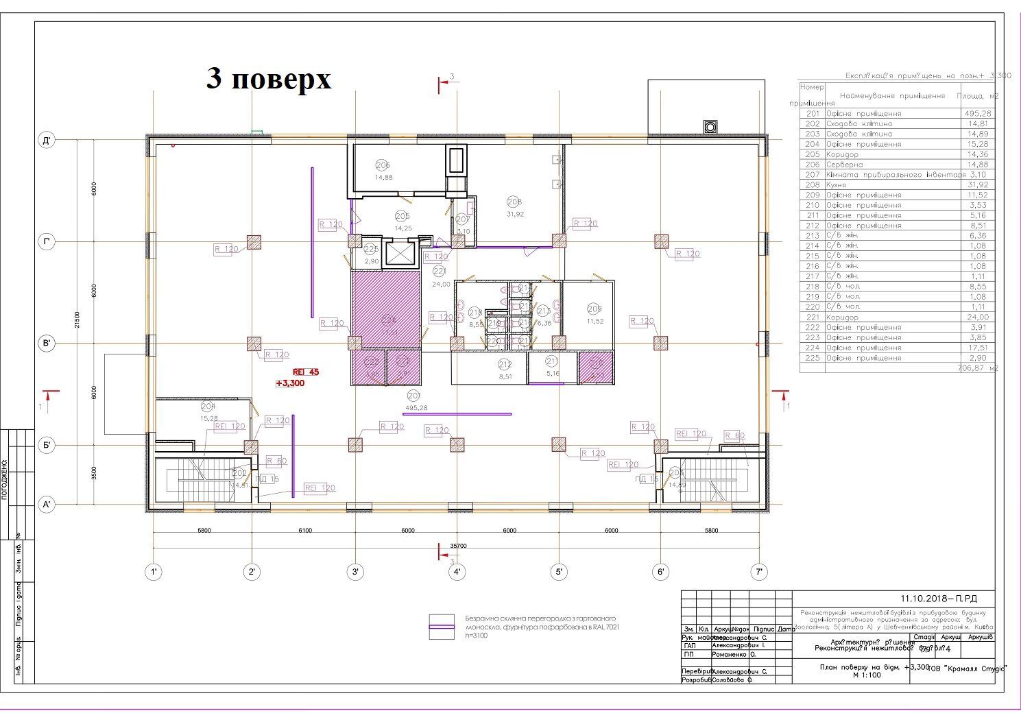 Аренда офиса 3300 м², Зоологическая ул.