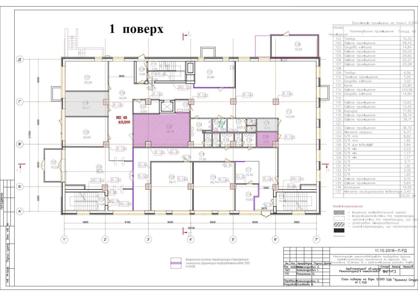 Аренда офиса 3300 м², Зоологическая ул.