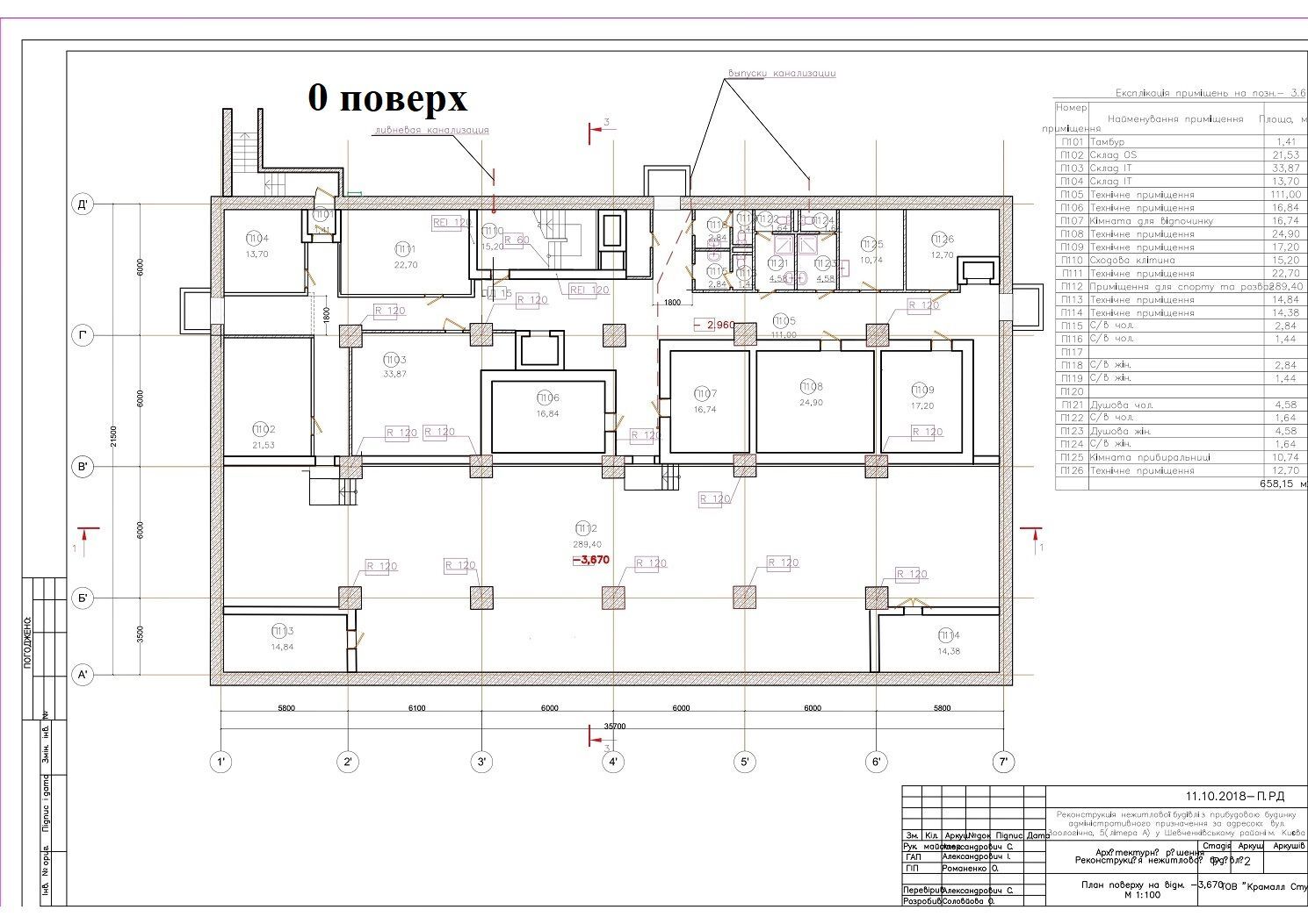 Аренда офиса 3300 м², Зоологическая ул.