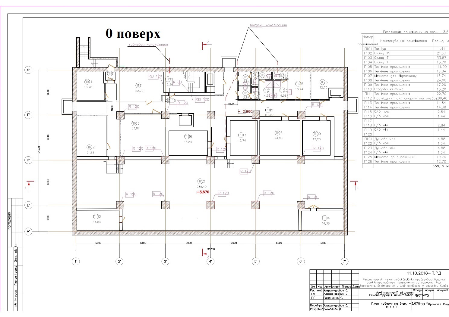 Аренда офиса 3300 м², Зоологическая ул.