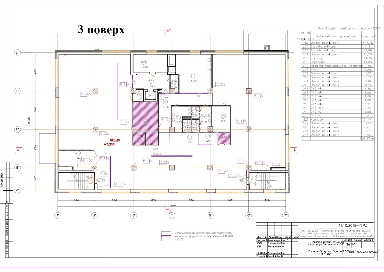 Аренда офиса 3300 м², Зоологическая ул.