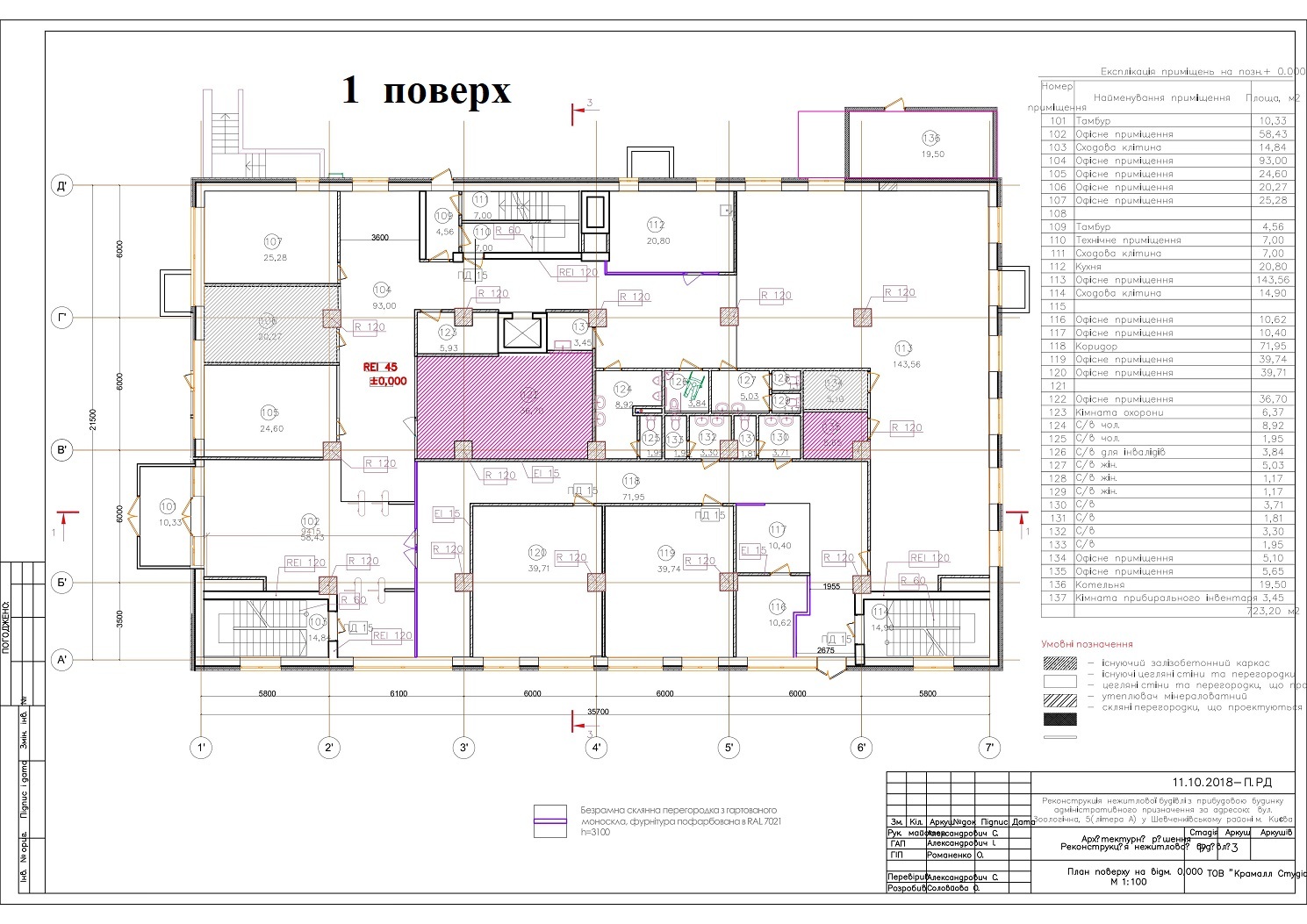 Аренда офиса 3300 м², Зоологическая ул.