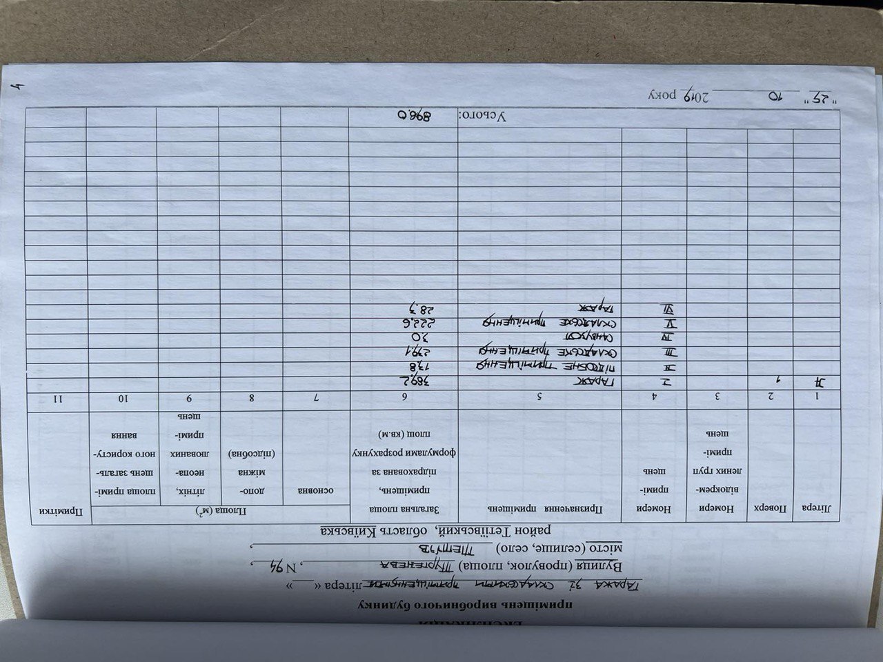 Аренда склада 896 м²