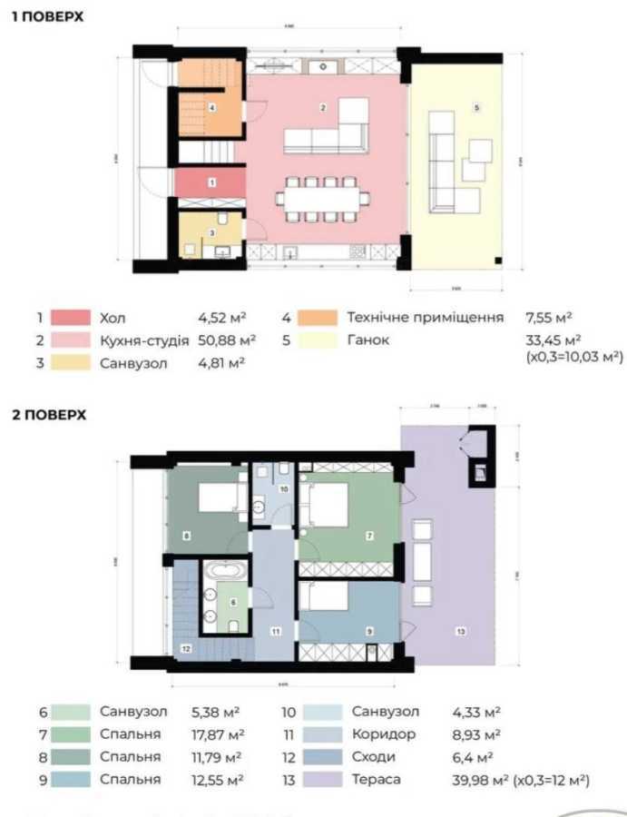 Продаж котеджу 166 м², Чкалова, 36