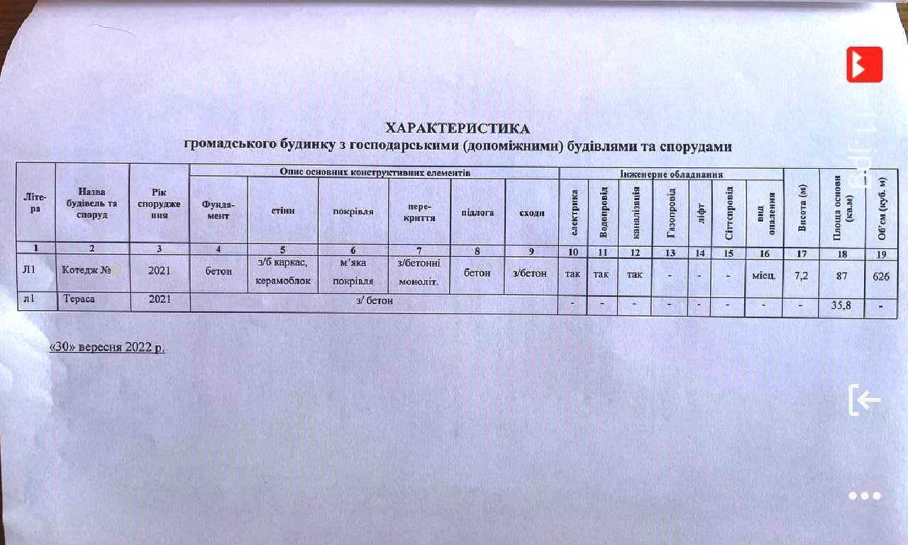 Продаж котеджу 166 м², Чкалова, 36